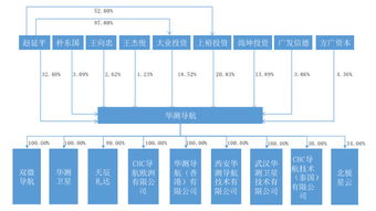 頑皮的猴子華測(cè)導(dǎo)航 專業(yè)高精度衛(wèi)星導(dǎo)航技術(shù)引領(lǐng)者