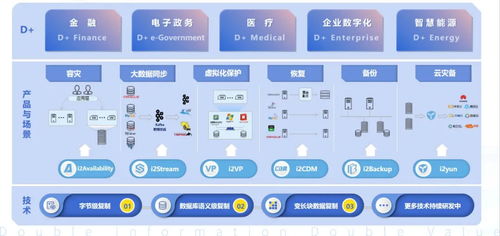 英方軟件榮登36氪“中國新基建之王”榜單，彰顯軟件開發(fā)硬實力
